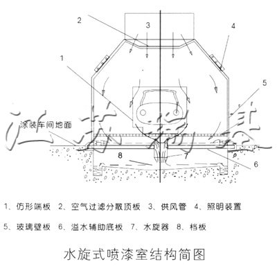 噴漆設(shè)備外形尺寸